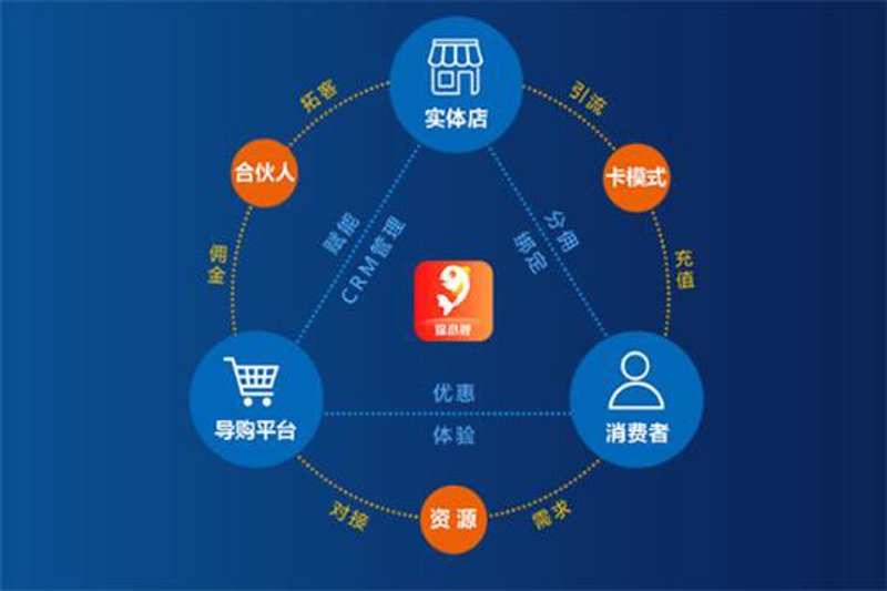 广水网购商城助力本地消费活力再现